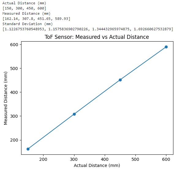 graph 1